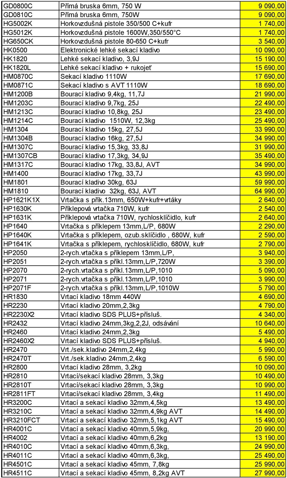 Sekací kladivo 1110W 17 690,00 HM0871C Sekací kladivo s AVT 1110W 18 690,00 HM1200B Bourací kladivo 9,4kg, 11,7J 21 990,00 HM1203C Bourací kladivo 9,7kg, 25J 22 490,00 HM1213C Bourací kladivo 10,8kg,