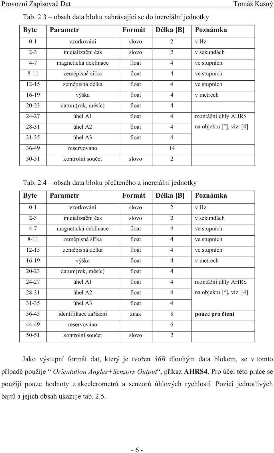 ve stupních 8-11 zeměpisná šířka float 4 ve stupních 12-15 zeměpisná délka float 4 ve stupních 16-19 výška float 4 v metrech 20-23 datum(rok, měsíc) float 4 24-27 úhel A1 float 4 montážní úhly AHRS