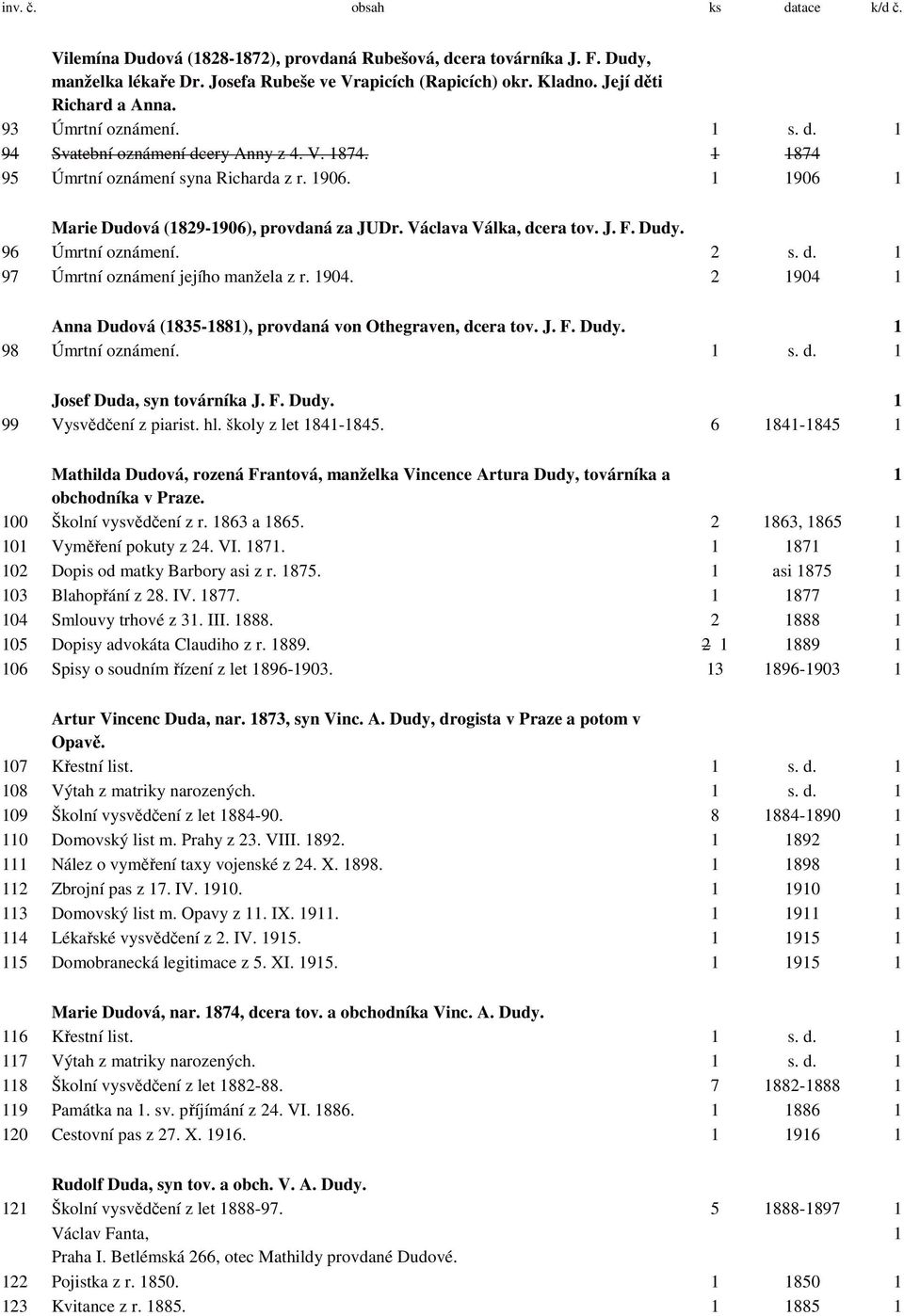 1 1906 1 Marie Dudová (1829-1906), provdaná za JUDr. Václava Válka, dcera tov. J. F. Dudy. 96 Úmrtní oznámení. 2 s. d. 1 97 Úmrtní oznámení jejího manžela z r. 1904.