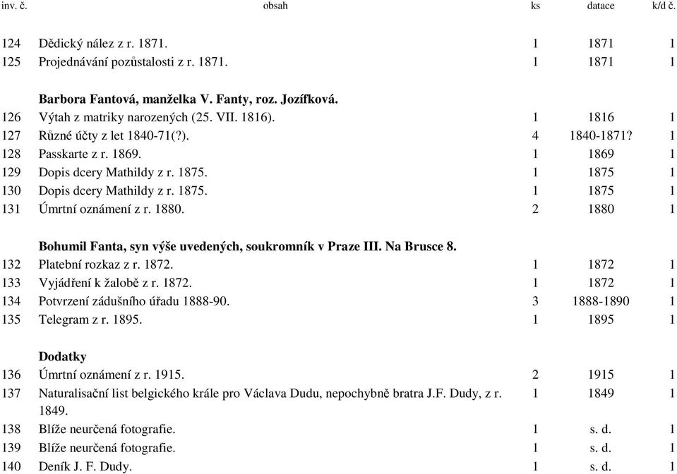 1 1875 1 130 Dopis dcery Mathildy z r. 1875. 1 1875 1 131 Úmrtní oznámení z r. 1880. 2 1880 1 Bohumil Fanta, syn výše uvedených, soukromník v Praze III. Na Brusce 8. 132 Platební rozkaz z r. 1872.