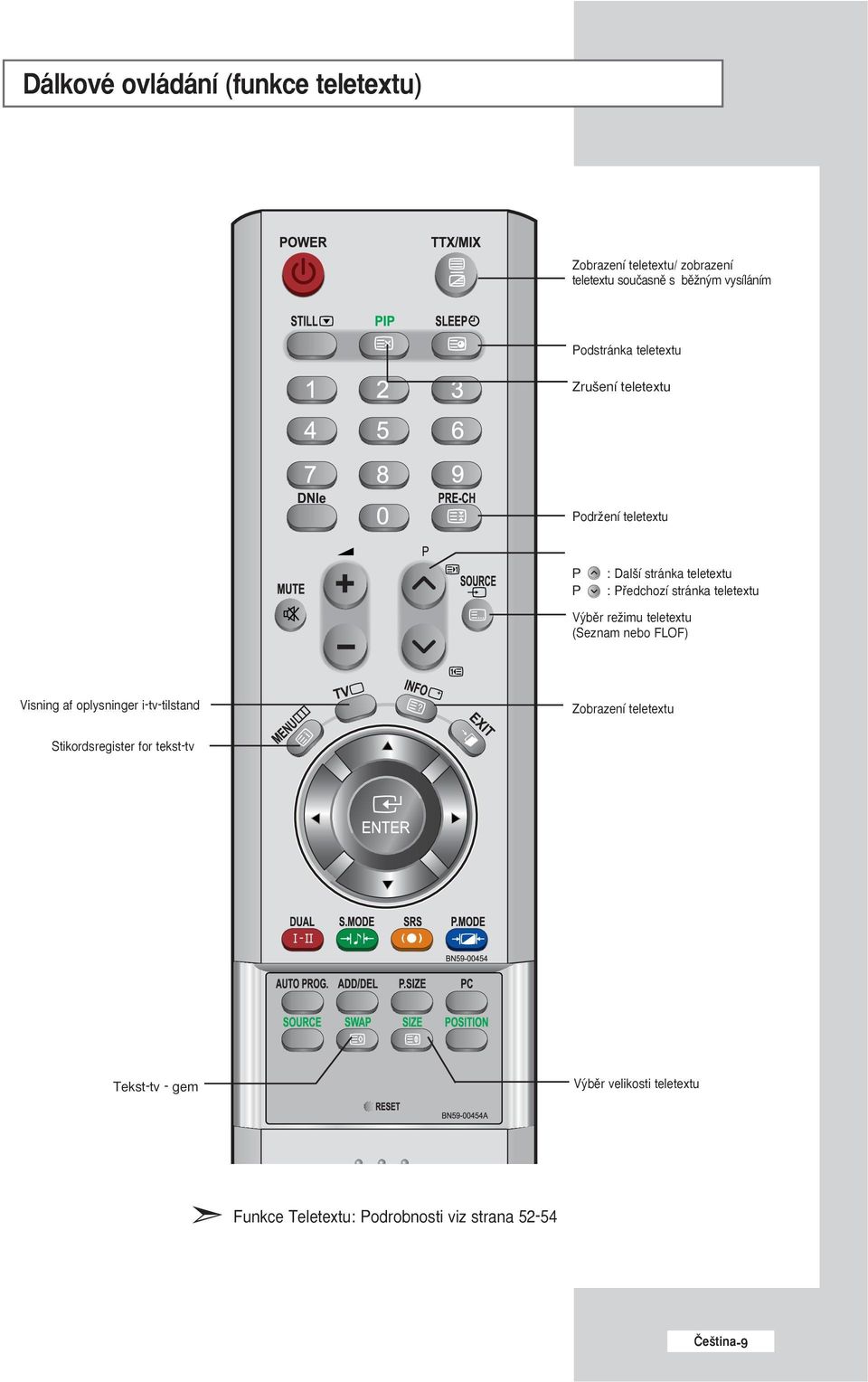 teletextu V bûr reïimu teletextu (Seznam nebo FLOF) Visning af oplysninger i-tv-tilstand Zobrazení teletextu