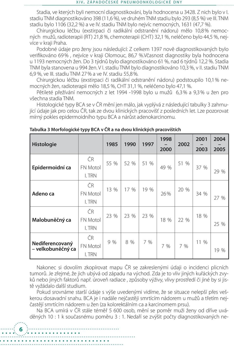 Chirurgickou léčbu (exstirpaci či radikální odstranění nádoru) mělo 10,8 % nemocných mužů, radioterapii (RT) 21,8 %, chemoterapii (CHT) 32,1 %, neléčeno bylo 44,5 %, nejvíce v kraji Praha.