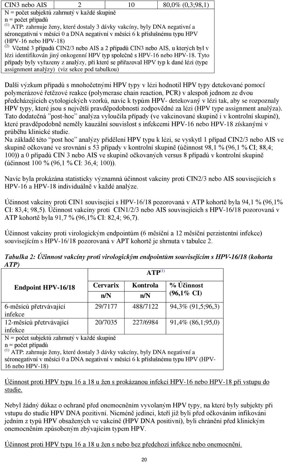 společně s HPV-16 nebo HPV-18.