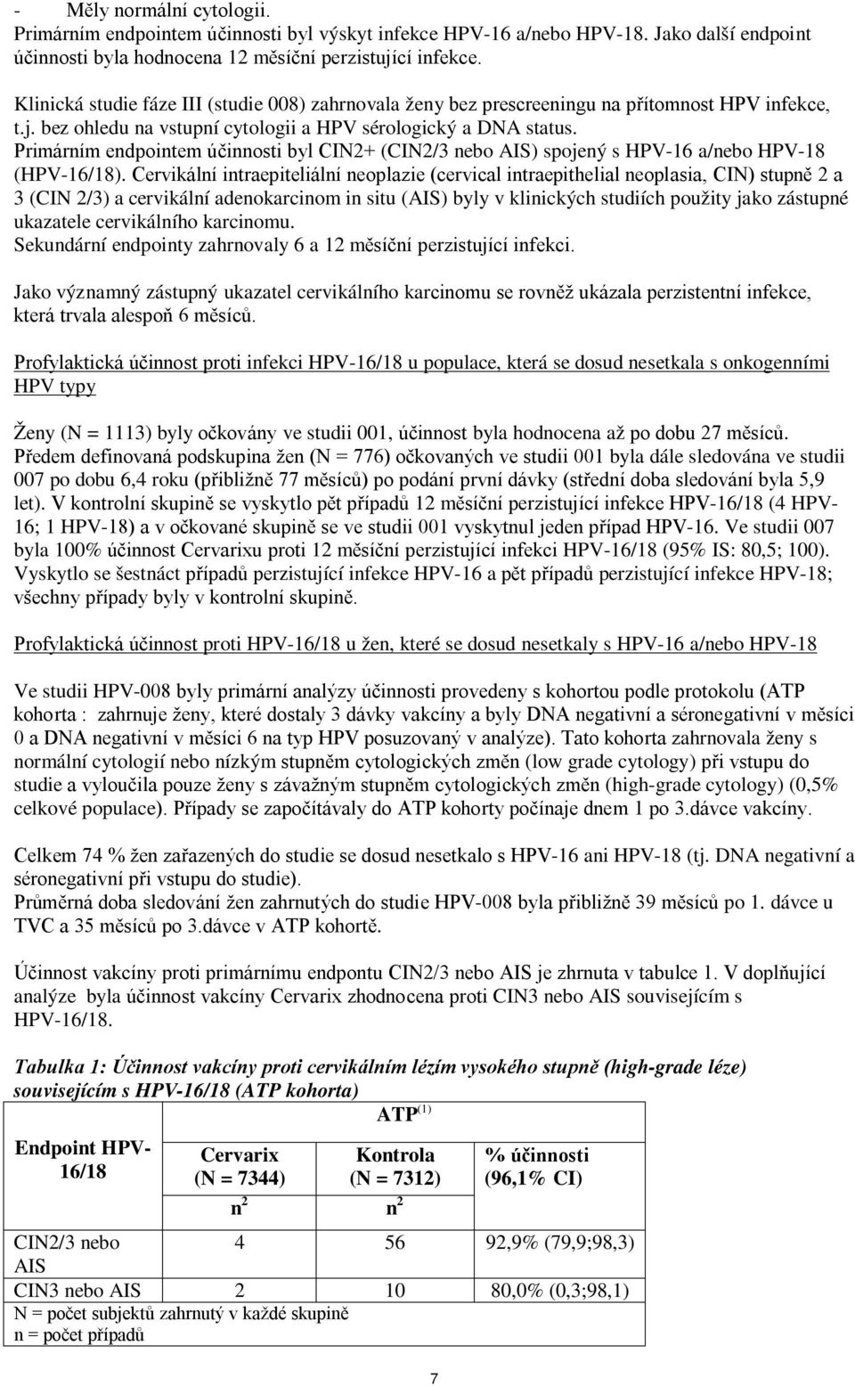 Primárním endpointem účinnosti byl CIN2+ (CIN2/3 nebo AIS) spojený s HPV-16 a/nebo HPV-18 (HPV-16/18).