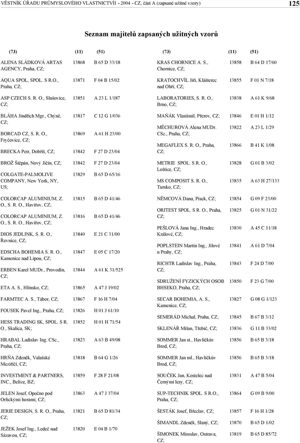 R. O., Brno, 13838 A 61 K 9/68 BLÁHA Jindřich Mgr., Chýně, BORCAD CZ, S. R. O., Fryčovice, BRECKA Petr, Dobříš, 13817 13869 13842 C 12 G 1/036 A 61 H 23/00 F 27 D 23/04 MAŇÁK Vlastimil, Přerov, MĚCHUROVÁ Alena MUDr.
