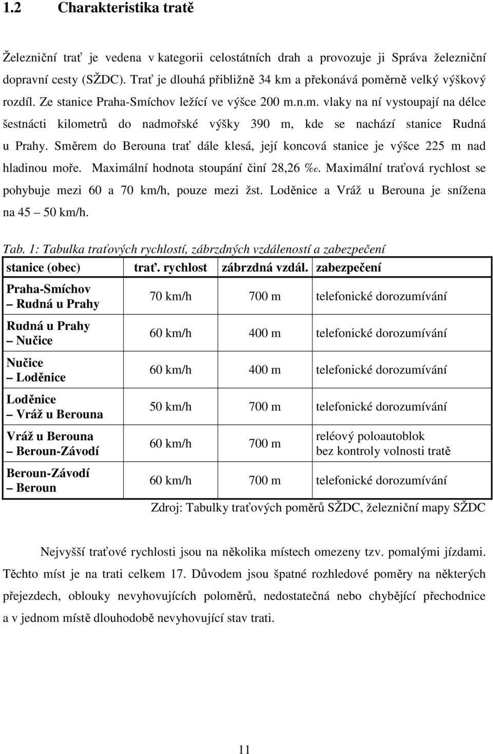 Směrem do Berouna trať dále klesá, její koncová stanice je výšce 225 m nad hladinou moře. Maximální hodnota stoupání činí 28,26.