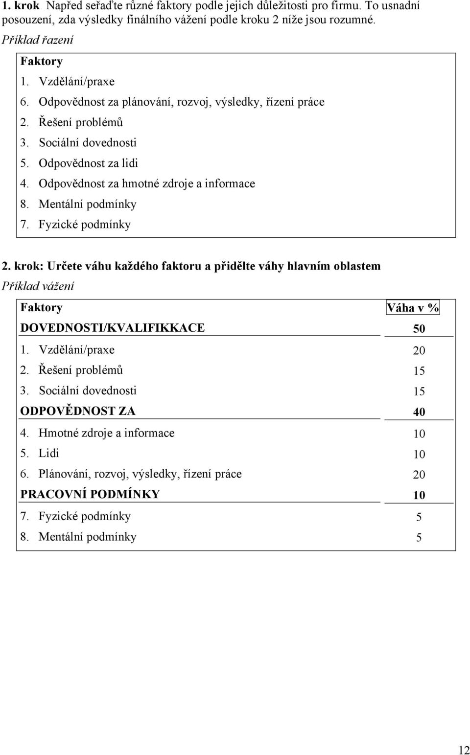 Mentální podmínky 7. Fyzické podmínky 2. krok: Určete váhu každého faktoru a přidělte váhy hlavním oblastem Příklad vážení Faktory DOVEDNOSTI/KVALIFIKKACE 1. Vzdělání/praxe 2. Řešení problémů 3.