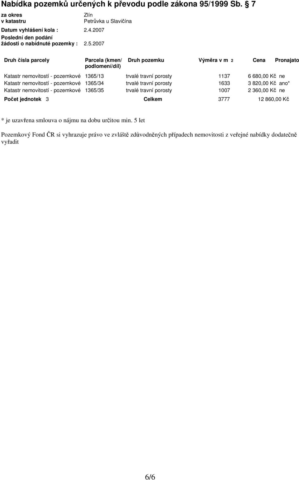 2007 Zlín Petrůvka u Slavičína Druh čísla parcely Parcela (kmen/ Druh pozemku Výměra v m 2 Cena Pronajato podlomení/díl) Katastr nemovitostí - pozemkové 1365/13 trvalé travní porosty 1137 6