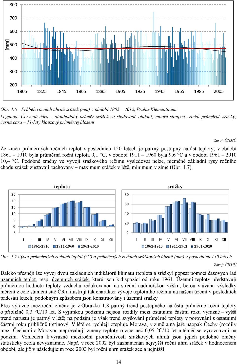 období; modré sloupce roční průměrné srážky; černá čára 11-letý klouzavý průměr/vyhlazení Zdroj: ČHMÚ Ze změn průměrných ročních teplot v posledních 150 letech je patrný postupný nárůst teploty; v