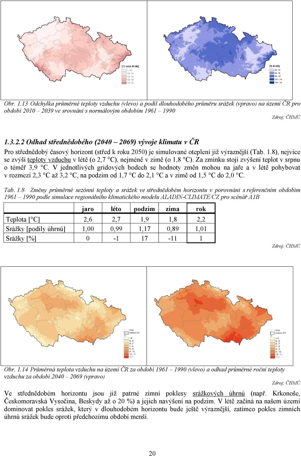 1.8), nejvíce se zvýší teploty vzduchu v létě (o 2,7 C), nejméně v zimě (o 1,8 C). Za zmínku stojí zvýšení teplot v srpnu o téměř 3,9 C.