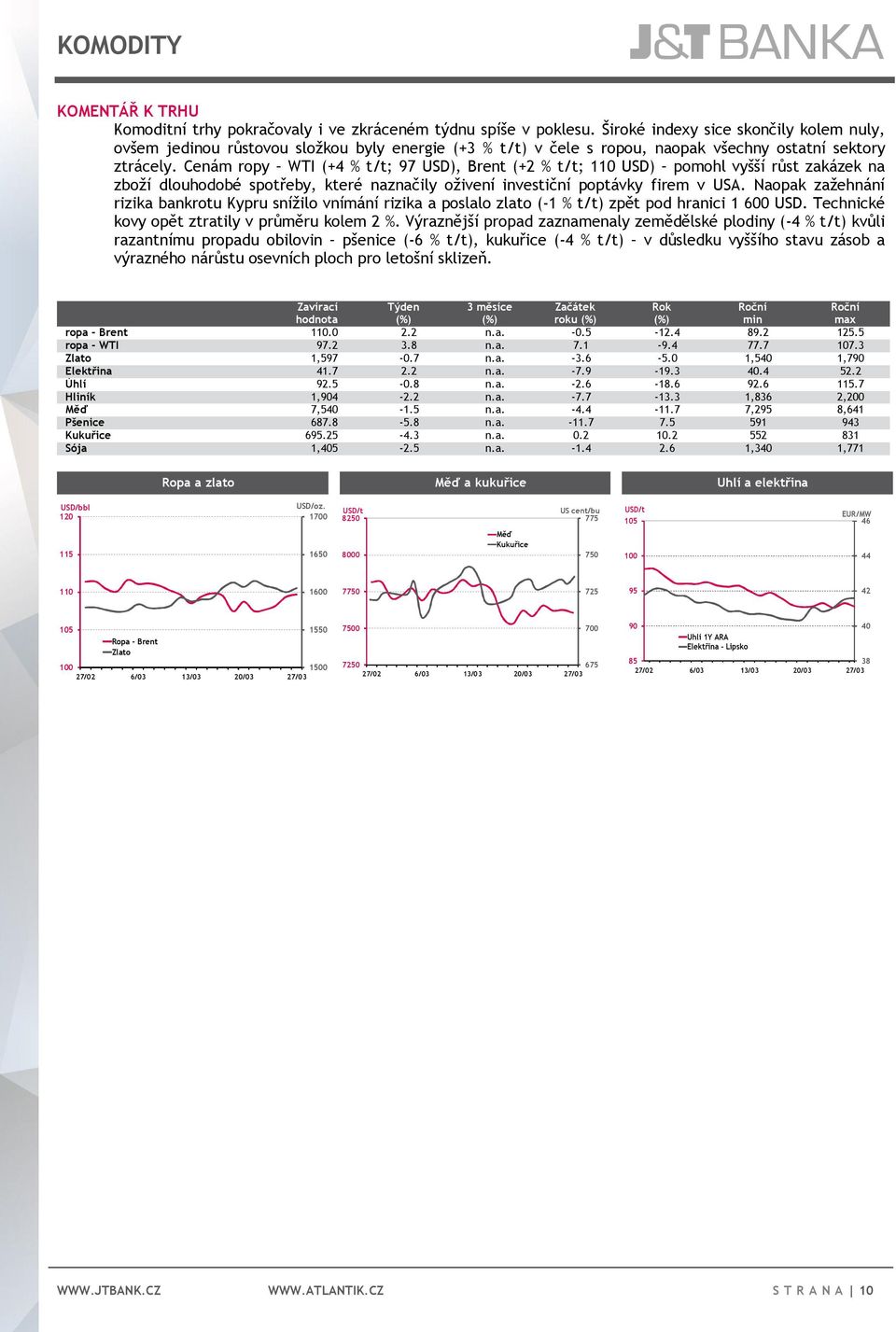 Cenám ropy WTI (+4 % t/t; 97 USD), Brent (+2 % t/t; 110 USD) pomohl vyšší růst zakázek na zboží dlouhodobé spotřeby, které naznačily oživení investiční poptávky firem v USA.