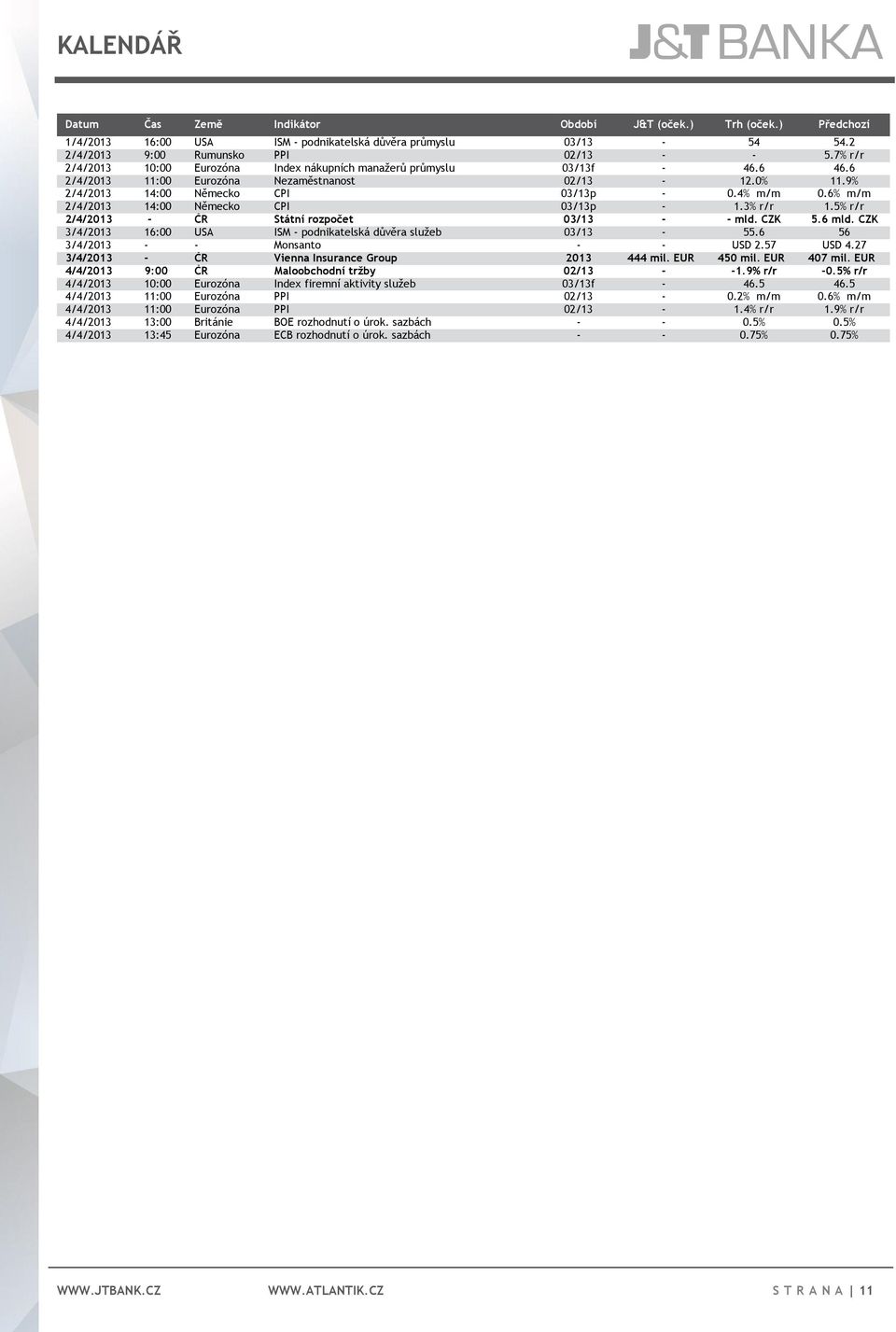 6% m/m 2/4/2013 14:00 Německo CPI 03/13p - 1.3% r/r 1.5% r/r 2/4/2013 - ČR Státní rozpočet 03/13 - - mld. CZK 5.6 mld. CZK 3/4/2013 16:00 USA ISM - podnikatelská důvěra služeb 03/13-55.