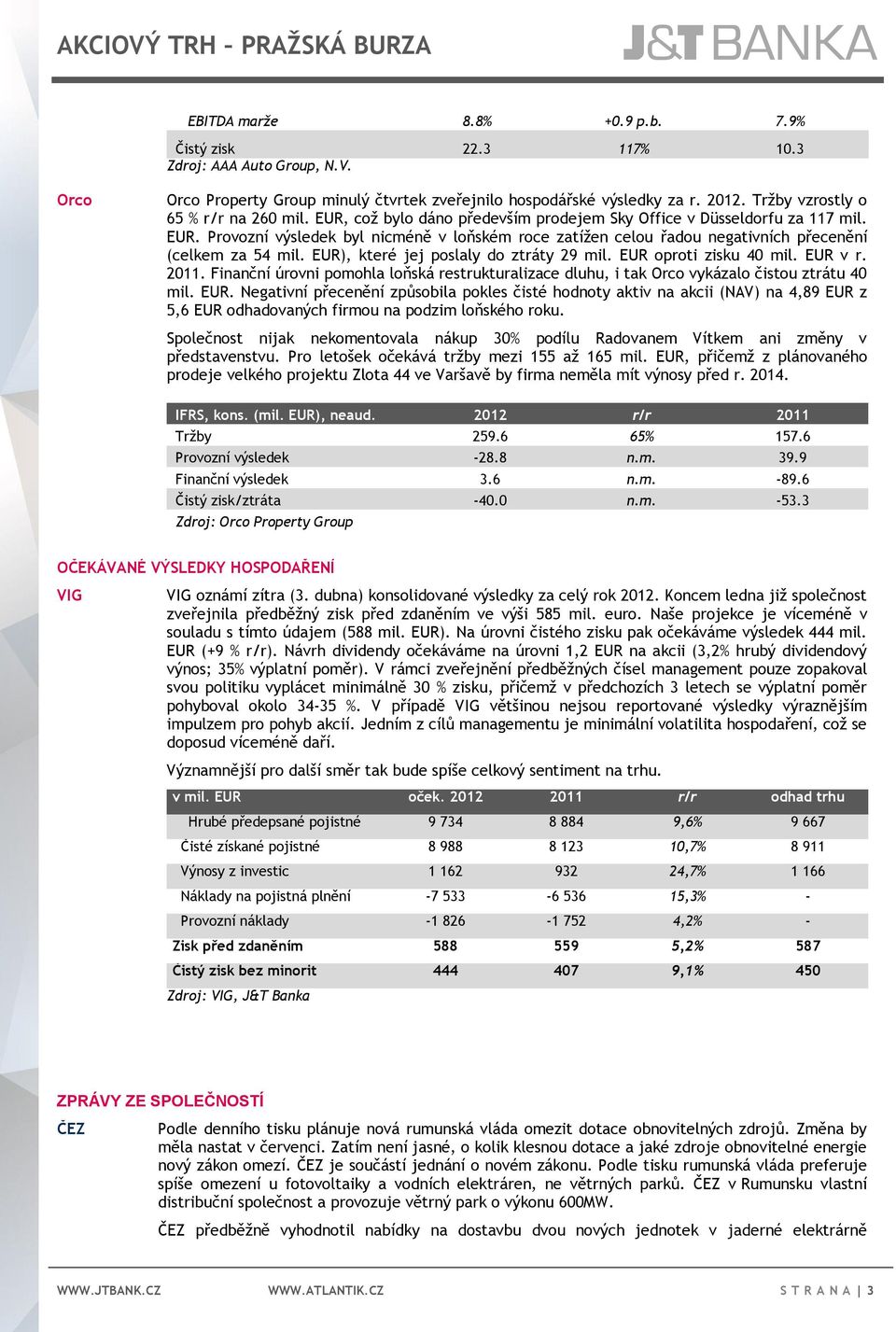 EUR), které jej poslaly do ztráty 29 mil. EUR oproti zisku 40 mil. EUR v r. 2011. Finanční úrovni pomohla loňská restrukturalizace dluhu, i tak Orco vykázalo čistou ztrátu 40 mil. EUR. Negativní přecenění způsobila pokles čisté hodnoty aktiv na akcii (NAV) na 4,89 EUR z 5,6 EUR odhadovaných firmou na podzim loňského roku.