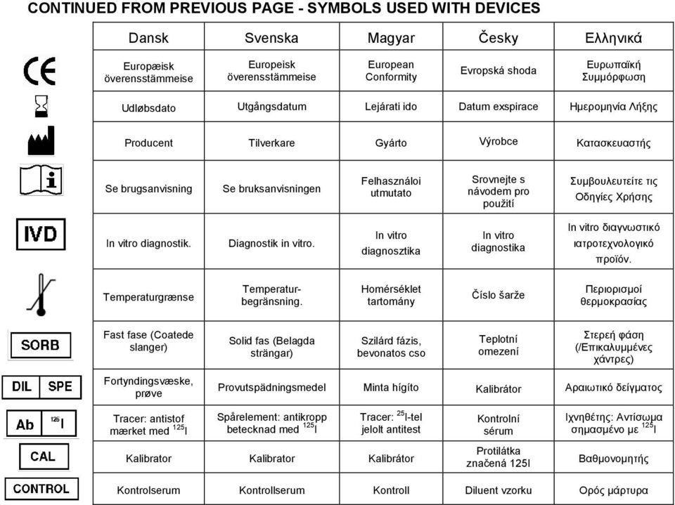 Srovnejte s návodem pro použití Συμβουλευτείτε τις Οδηγίες Χρήσης In vitro diagnostik. Diagnostik in vitro. In vitro diagnosztika In vitro diagnostika In vitro διαγνωστικό ιατροτεχνολογικό προϊόν.