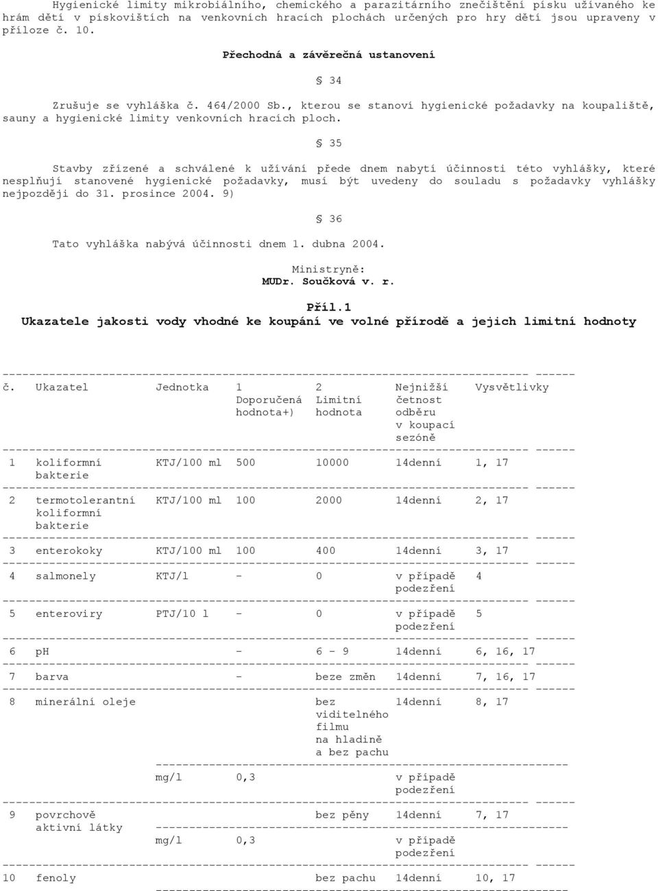 35 Stavby zřízené a schválené k užívání přede dnem nabytí účinnosti této vyhlášky, které nesplňují stanovené hygienické požadavky, musí být uvedeny do souladu s požadavky vyhlášky nejpozději do 31.