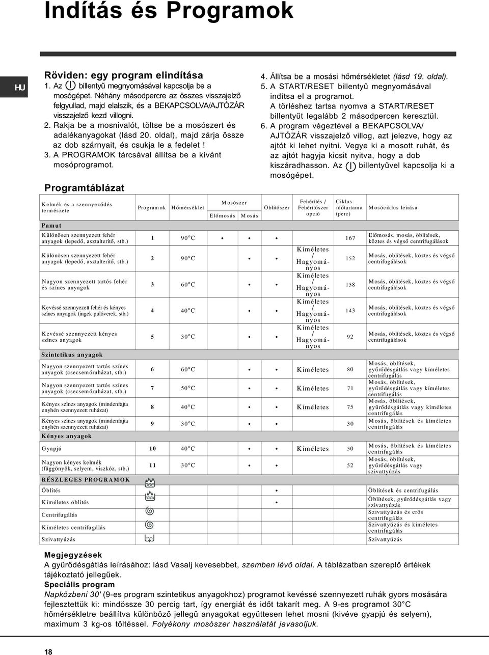 oldal), majd zárja össze az dob szárnyait, és csukja le a fedelet! 3. A PROGRAMOK tárcsával állítsa be a kívánt mosóprogramot.