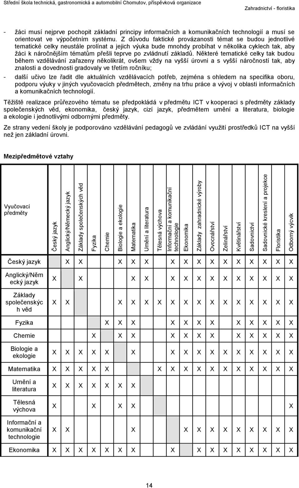 organizace - žáci musí nejprve pochopit základní principy informačních a komunikačních technologií a musí se orientovat ve výpočetním systému.