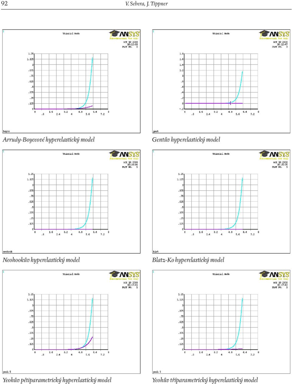 hyperelastický model Neohookův hyperelastický model