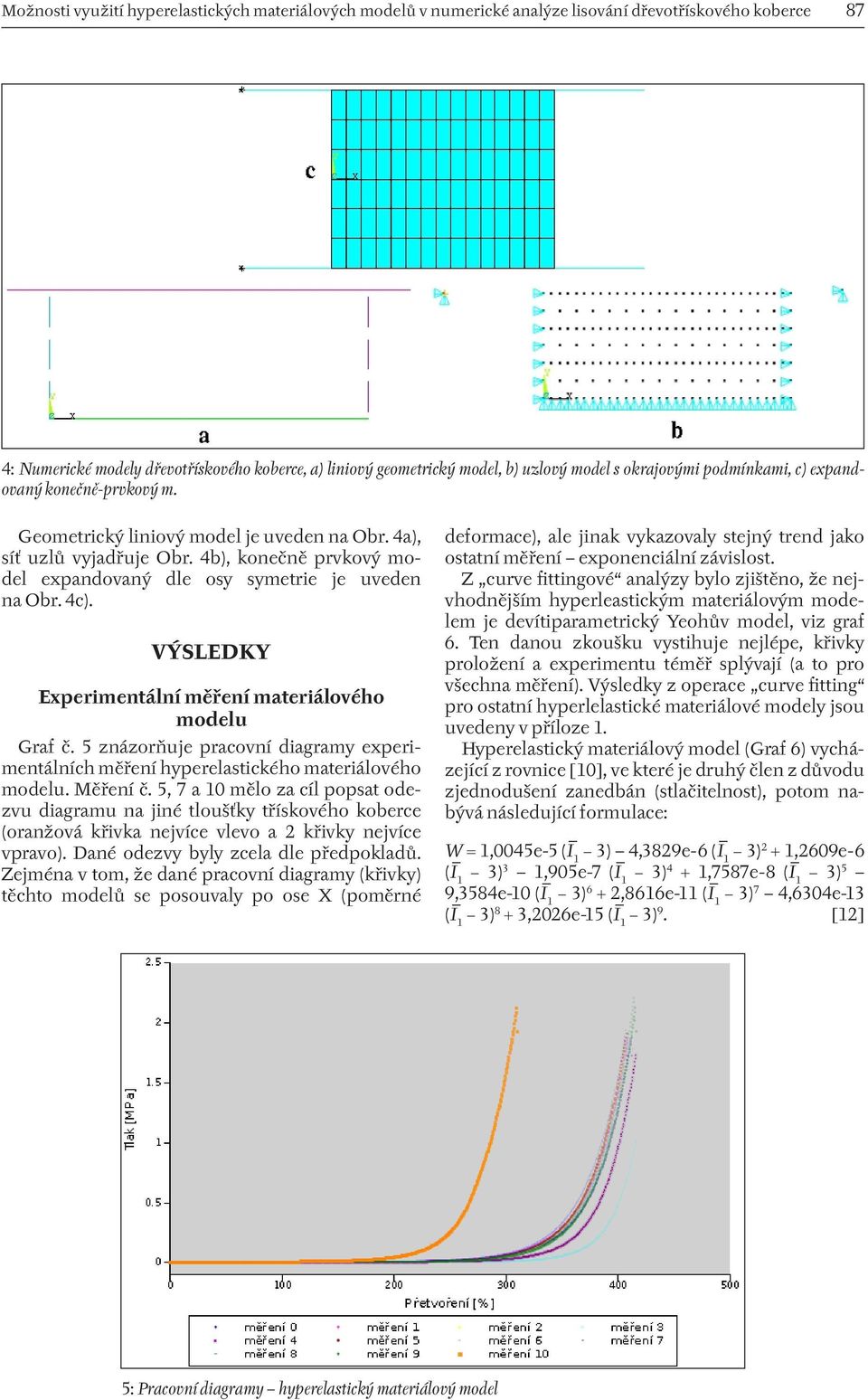 4b), konečně prvkový model expandovaný dle osy symetrie je uveden na Obr. 4c). VÝSLEDKY Experimentální měření materiálového modelu Graf č.