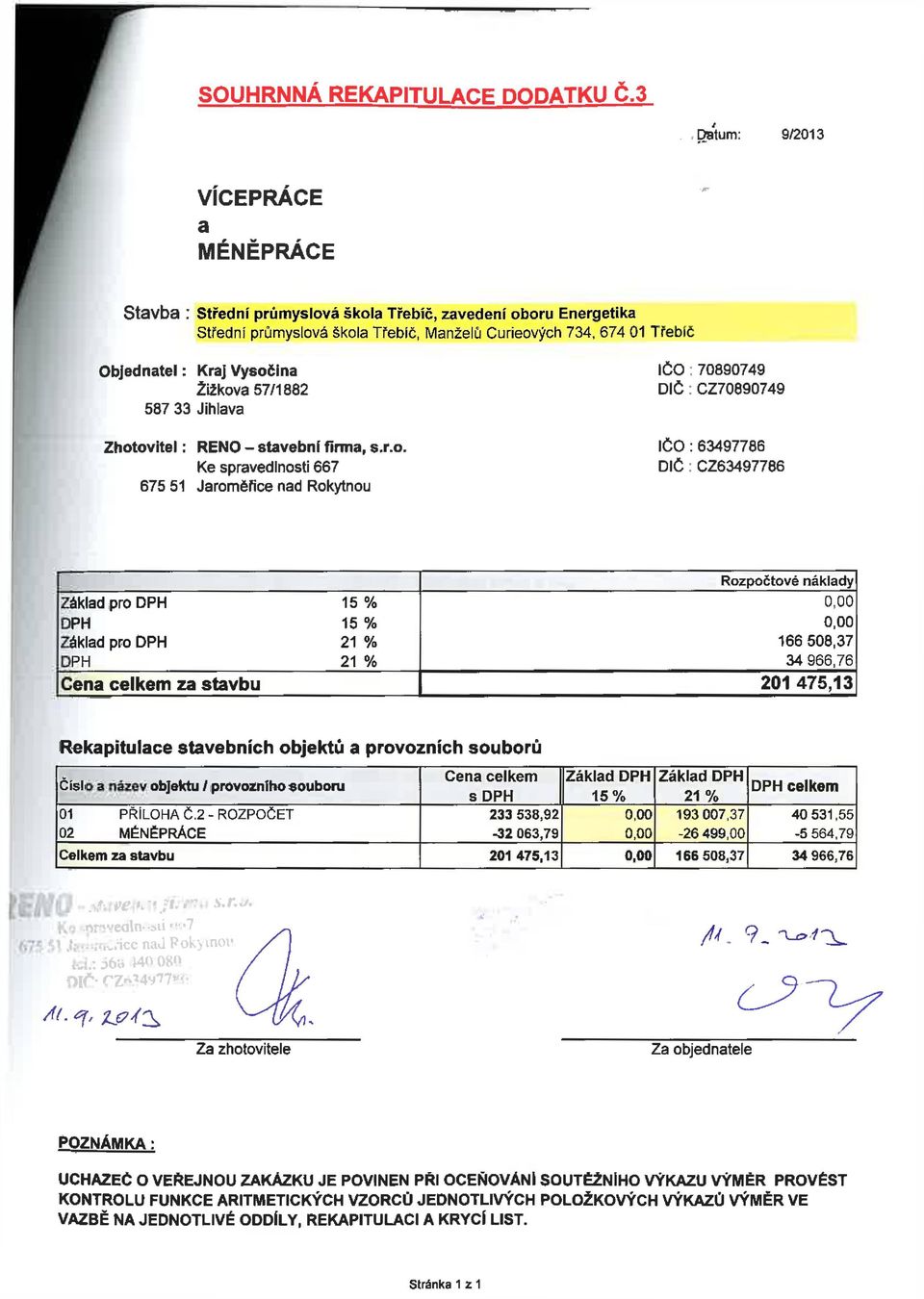 Vysočina Žižkova 57/1882 587 33 Jihlava Zhotovitel: RENO - stavební firma, s.r.o. Ke spravedlnosti 667 675 51 Jaroměřice nad Rokytnou IČO 70890749 DIČ CZ70890749 IČO : 63497786 DIČ C263497786