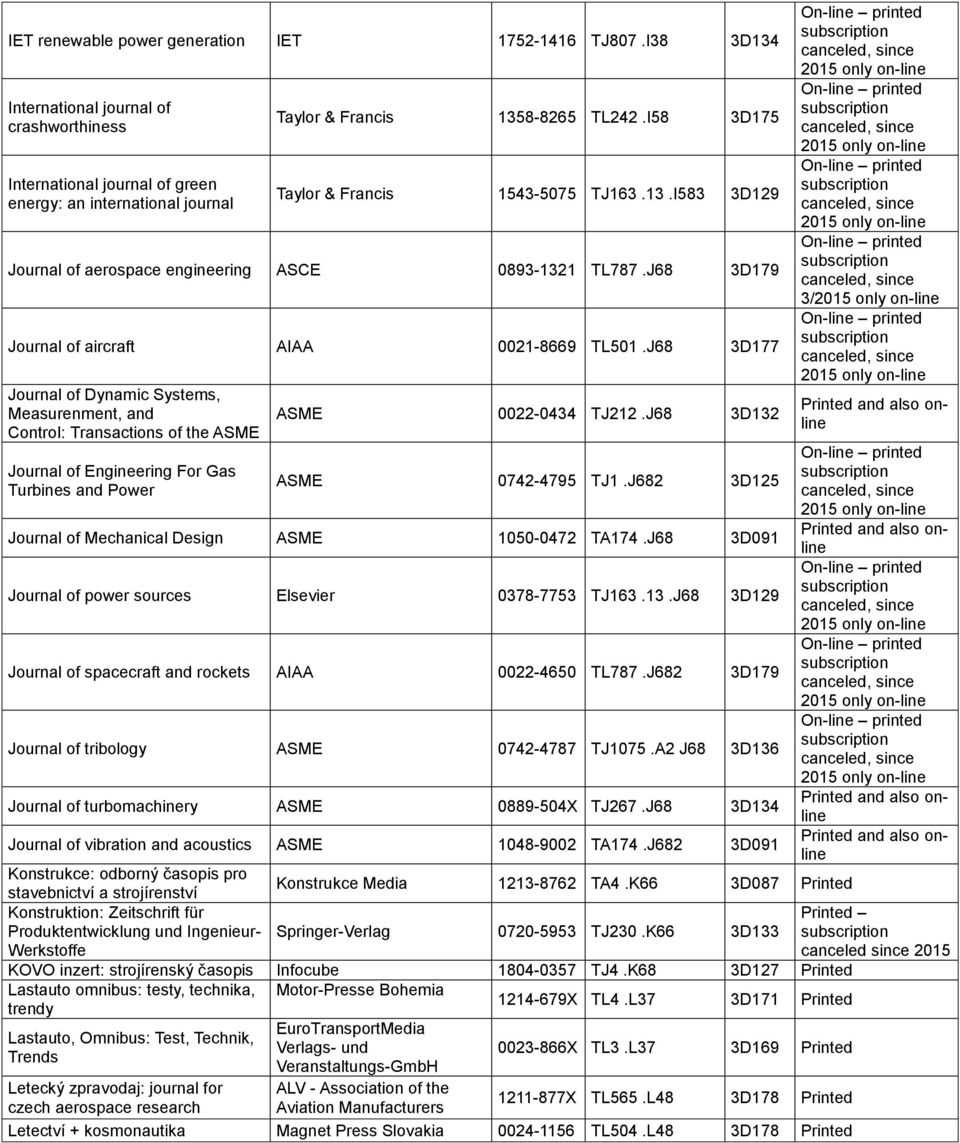 J68 3D177 Journal of Dynamic Systems, Measurenment, and Control: Transactions of the ASME Journal of Engineering For Gas Turbines and Power ASME 0022-0434 TJ212.J68 3D132 ASME 0742-4795 TJ1.