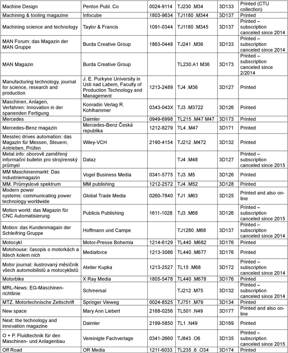 A1 M36 3D173 Manufacturing technology, journal for science, research and production Maschinen, Anlagen, Verfahren: Innovation in der spanenden Fertigung J. E.