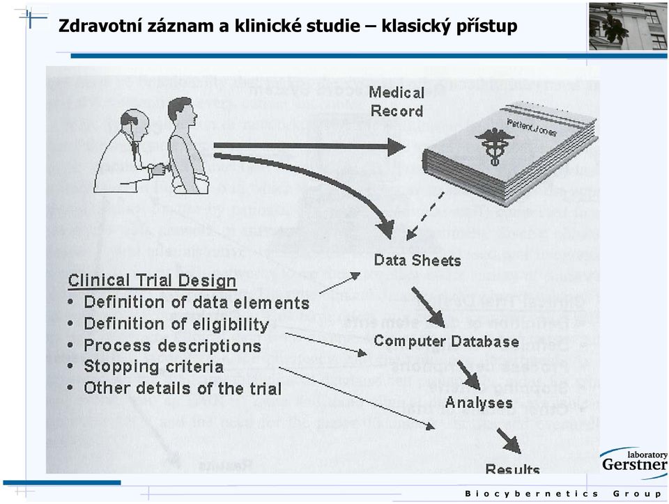 klinické