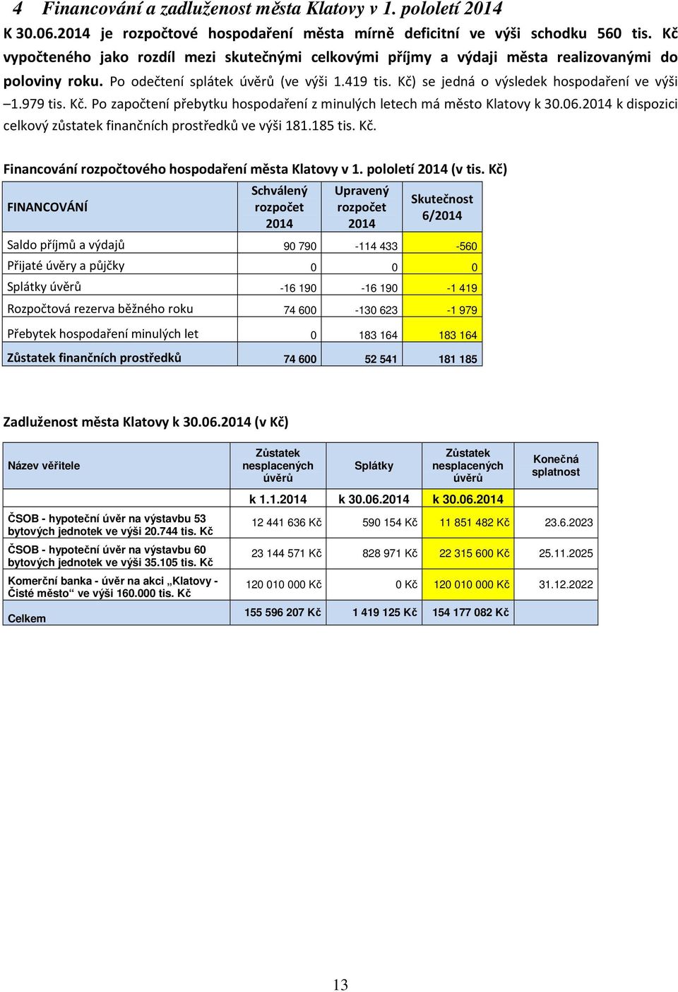 979 tis. Kč. Po započtení přebytku hospodaření z minulých letech má město Klatovy k 30.06. k dispozici celkový zůstatek finančních prostředků ve výši 181.185 tis. Kč. Financování rozpočtového hospodaření města Klatovy v 1.