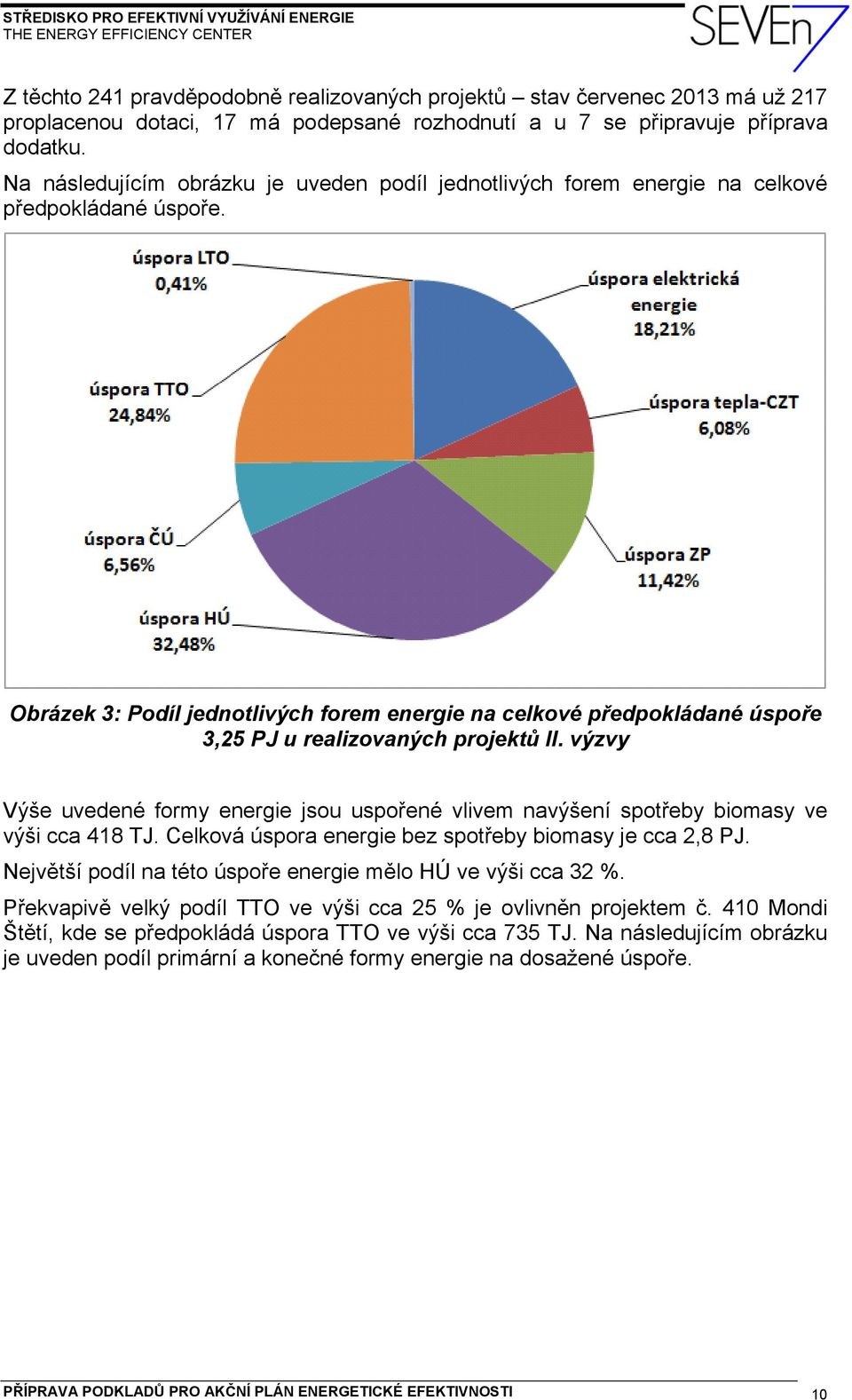 Obrázek 3: Podíl jednotlivých forem energie na celkové předpokládané úspoře 3,25 PJ u realizovaných projektů II.