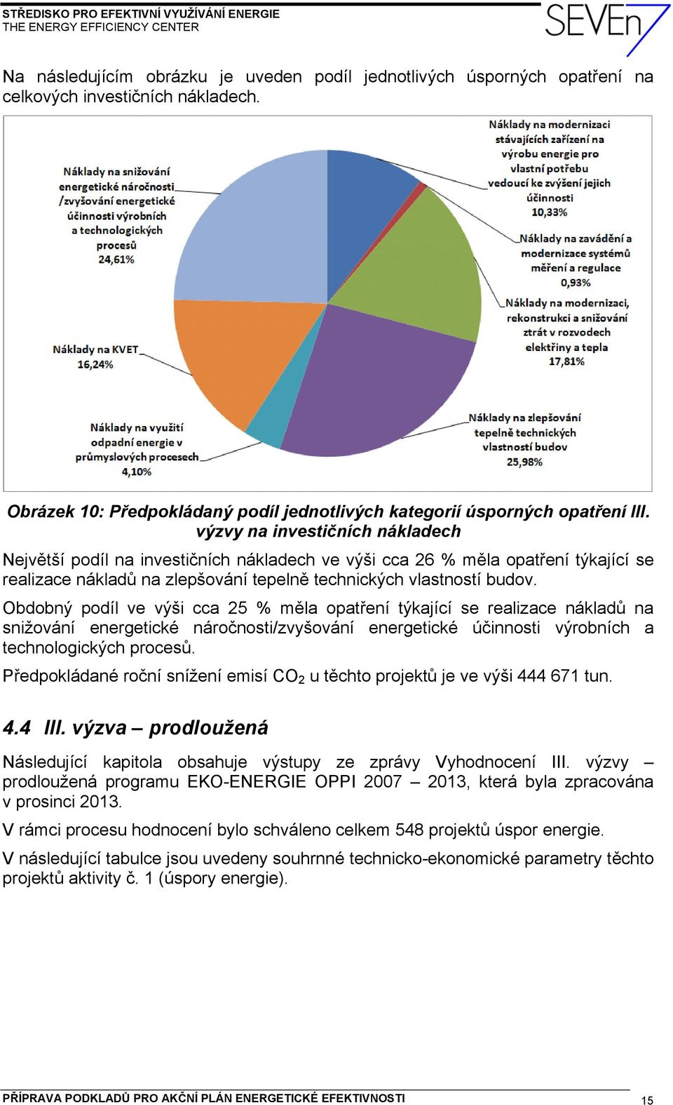 Obdobný podíl ve výši cca 25 % měla opatření týkající se realizace nákladů na snižování energetické náročnosti/zvyšování energetické účinnosti výrobních a technologických procesů.