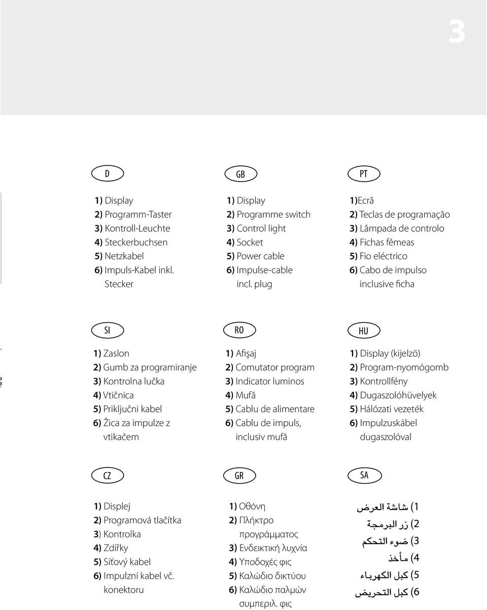 plug PT 1)Ecrã 2) Teclas de programação 3) Lâmpada de controlo 4) Fichas fêmeas 5) Fio eléctrico 6) Cabo de impulso inclusive ficha SI 1) Zaslon 2) Gumb za programiranje 3) Kontrolna lučka 4)