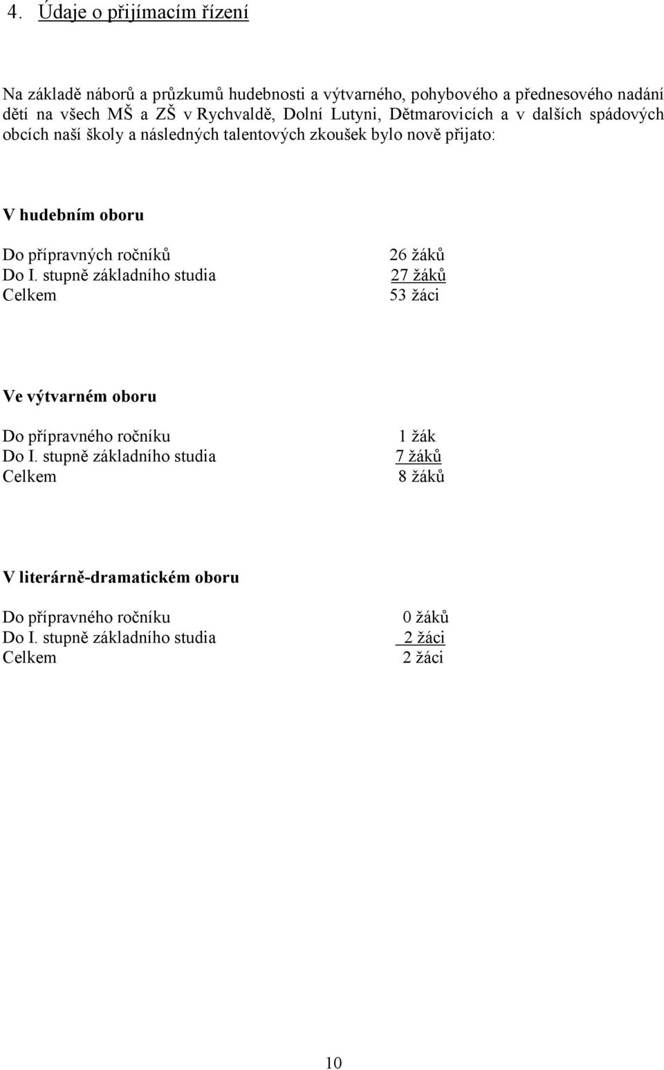 oboru Do přípravných ročníků Do I. stupně základního studia Celkem 26 žáků 27 žáků 53 žáci Ve výtvarném oboru Do přípravného ročníku Do I.