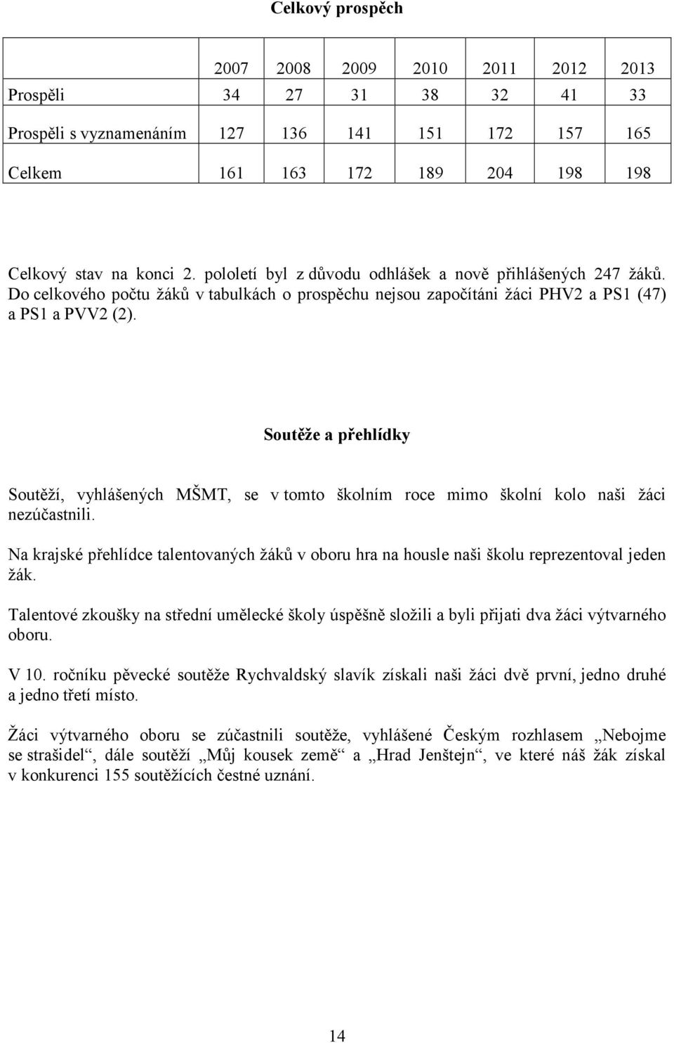 Soutěže a přehlídky Soutěží, vyhlášených MŠMT, se v tomto školním roce mimo školní kolo naši žáci nezúčastnili.