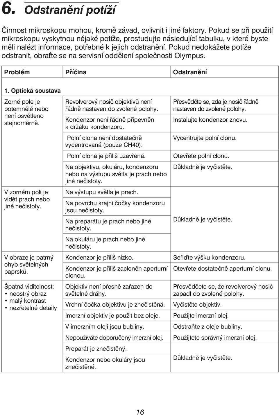 Pokud nedokážete potíže odstranit, obra te se na servisní oddělení společnosti Olympus. Problém Příčina Odstranění 1. Optická soustava Zorné pole je potemnělé nebo není osvětleno stejnoměrně.