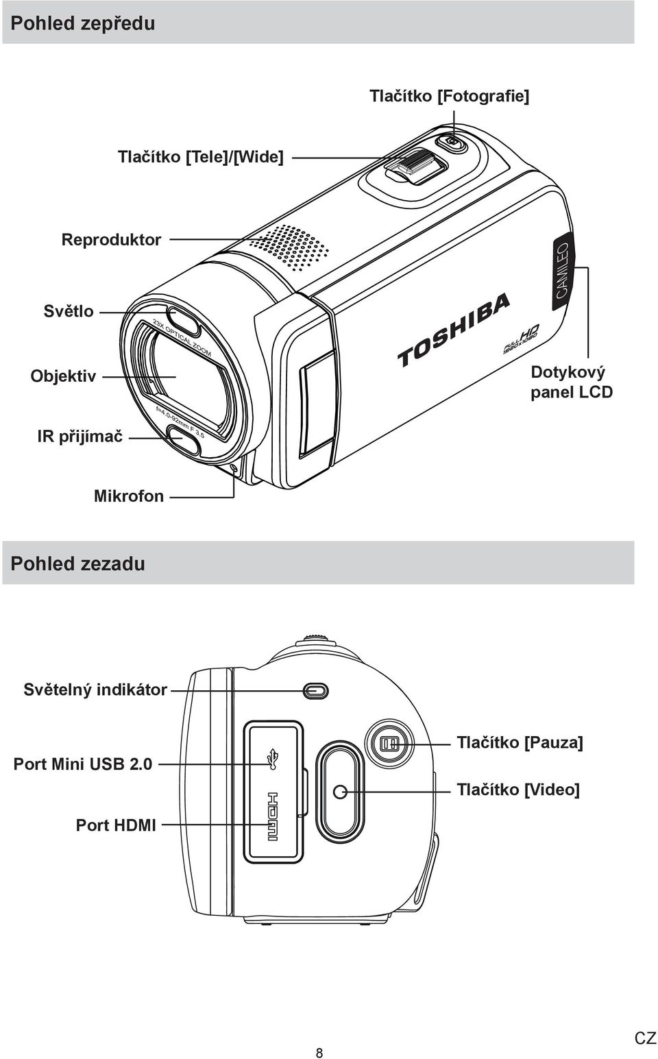 panel LCD IR přijímač Mikrofon Pohled zezadu Světelný