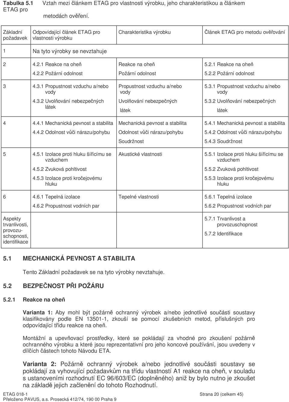 3.1 Propustnost vzduchu a/nebo vody 4.3.2 Uvol ování nebezpených látek 4 4.4.1 Mechanická pevnost a stabilita 4.4.2 Odolnost vi nárazu/pohybu 5 4.5.1 Izolace proti hluku šíícímu se vzduchem 4.5.2 Zvuková pohltivost 4.