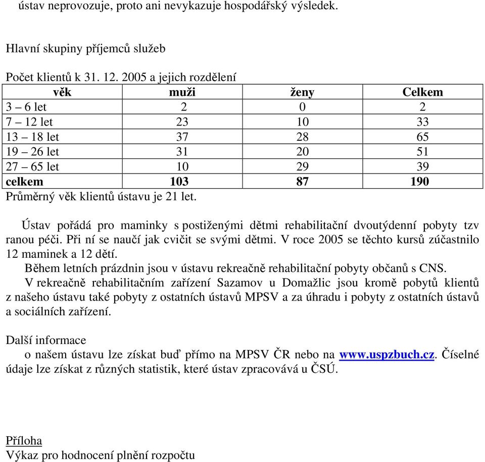 Ústav pořádá pro maminky s postiženými dětmi rehabilitační dvoutýdenní pobyty tzv ranou péči. Při ní se naučí jak cvičit se svými dětmi. V roce 2005 se těchto kursů zúčastnilo 12 maminek a 12 dětí.