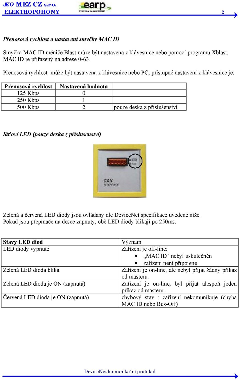 Síťoví LED (pouze deska z příslušenství) Zelená a červená LED diody jsou ovládány dle DeviceNet specifikace uvedené níže. Pokud jsou přepínače na desce zapnuty, obě LED diody blikají po 250ms.