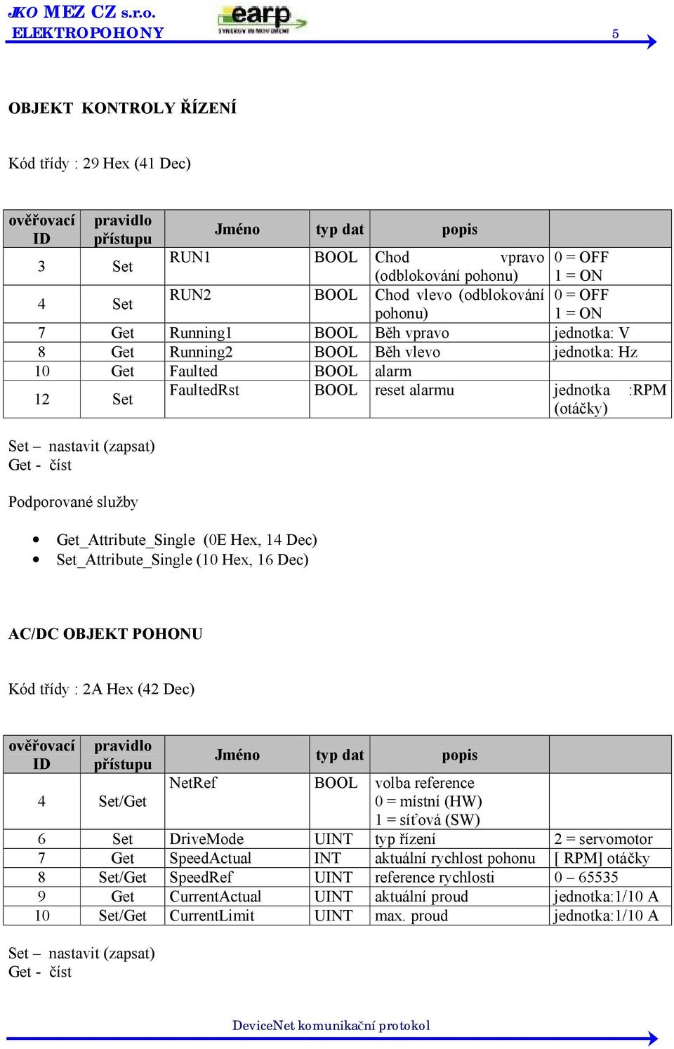 Podporované služby FaultedRst BOOL reset alarmu jednotka :RPM (otáčky) Get_Attribute_Single (0E Hex, 14 Dec) Set_Attribute_Single (10 Hex, 16 Dec) AC/DC OBJEKT POHONU Kód třídy : 2A Hex (42 Dec)