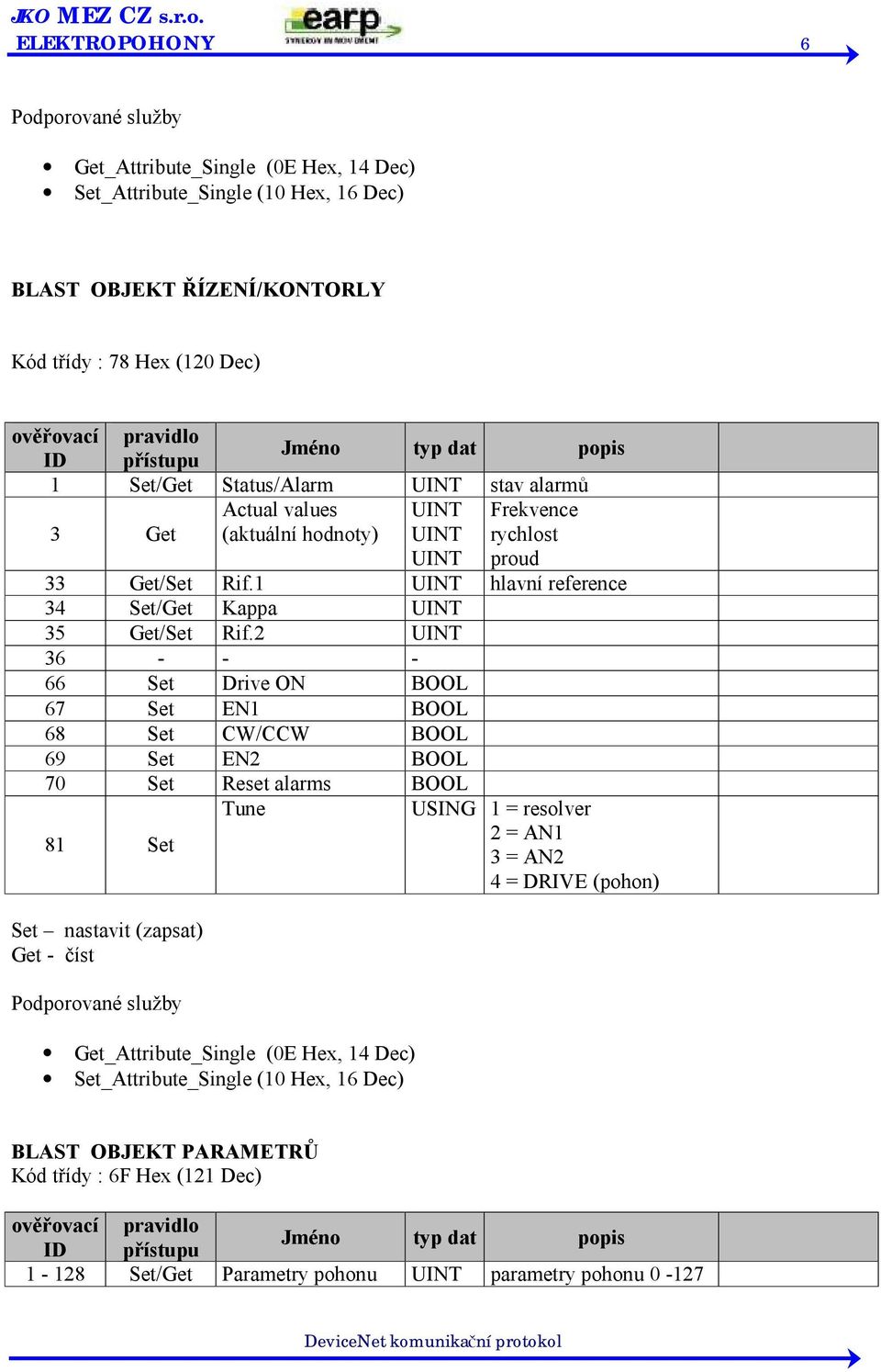 1 UINT hlavní reference 34 Set/Get Kappa UINT 35 Get/Set Rif.