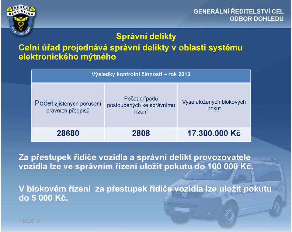 uložených blokových pokut 28680 2808 17.300.