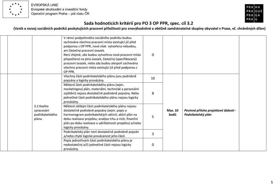 Není zřejmé, zda budou vytvořena nová pracovní místa přepočtená na plný úvazek, částečný (specifikovaný) pracovní úvazek, nebo zda budou alespoň zachována všechna pracovní místa existující již před