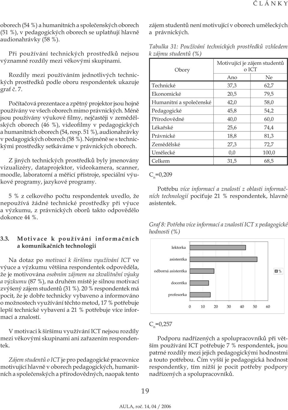 Počítačová prezentace a zpětný projektor jsou hojně používány ve všech oborech mimo právnických.