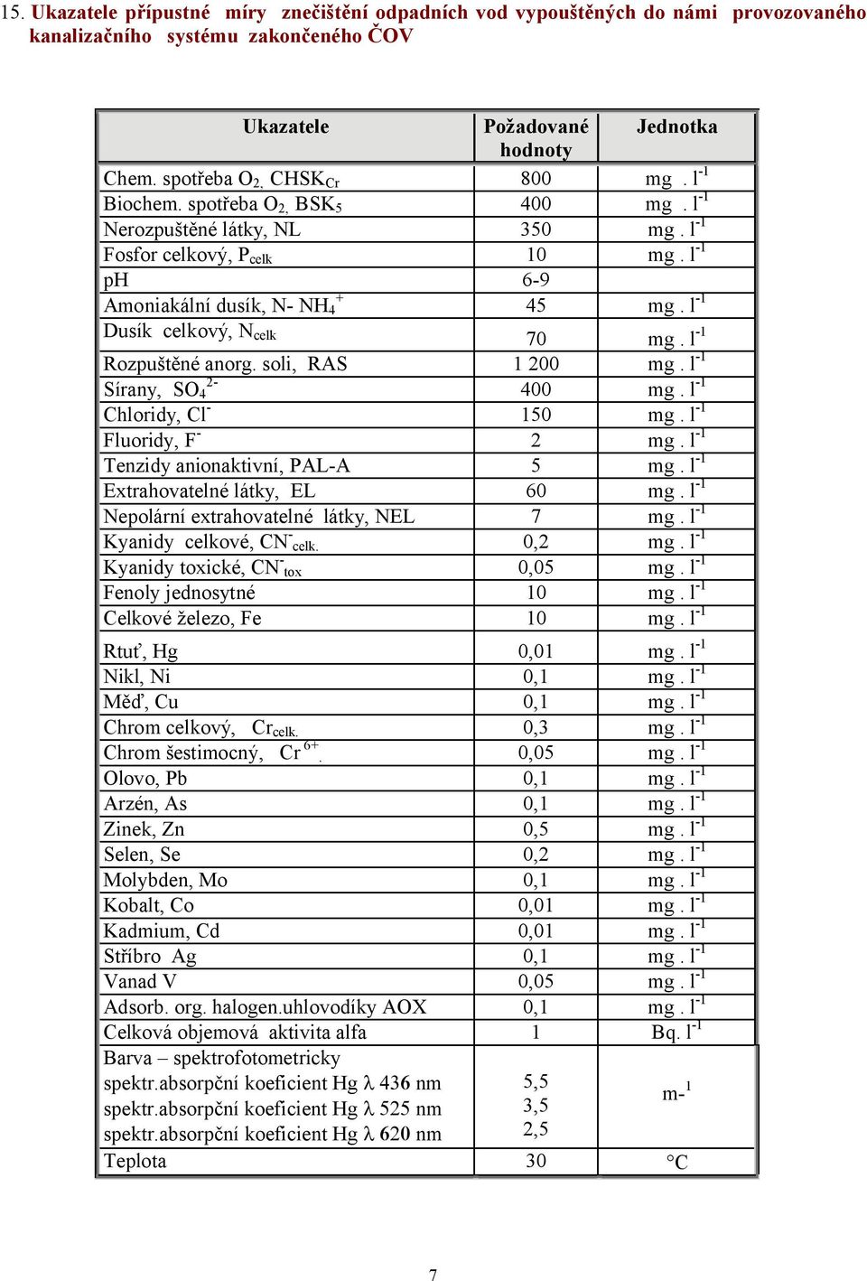 l -1 Rozpuštěné anorg. soli, RA 1 200 mg. l -1 2- írany, O 4 400 mg. l -1 Chloridy, Cl - 150 mg. l -1 Fluoridy, F - 2 mg. l -1 enzidy anionaktivní, PAL-A 5 mg. l -1 Extrahovatelné látky, EL 60 mg.