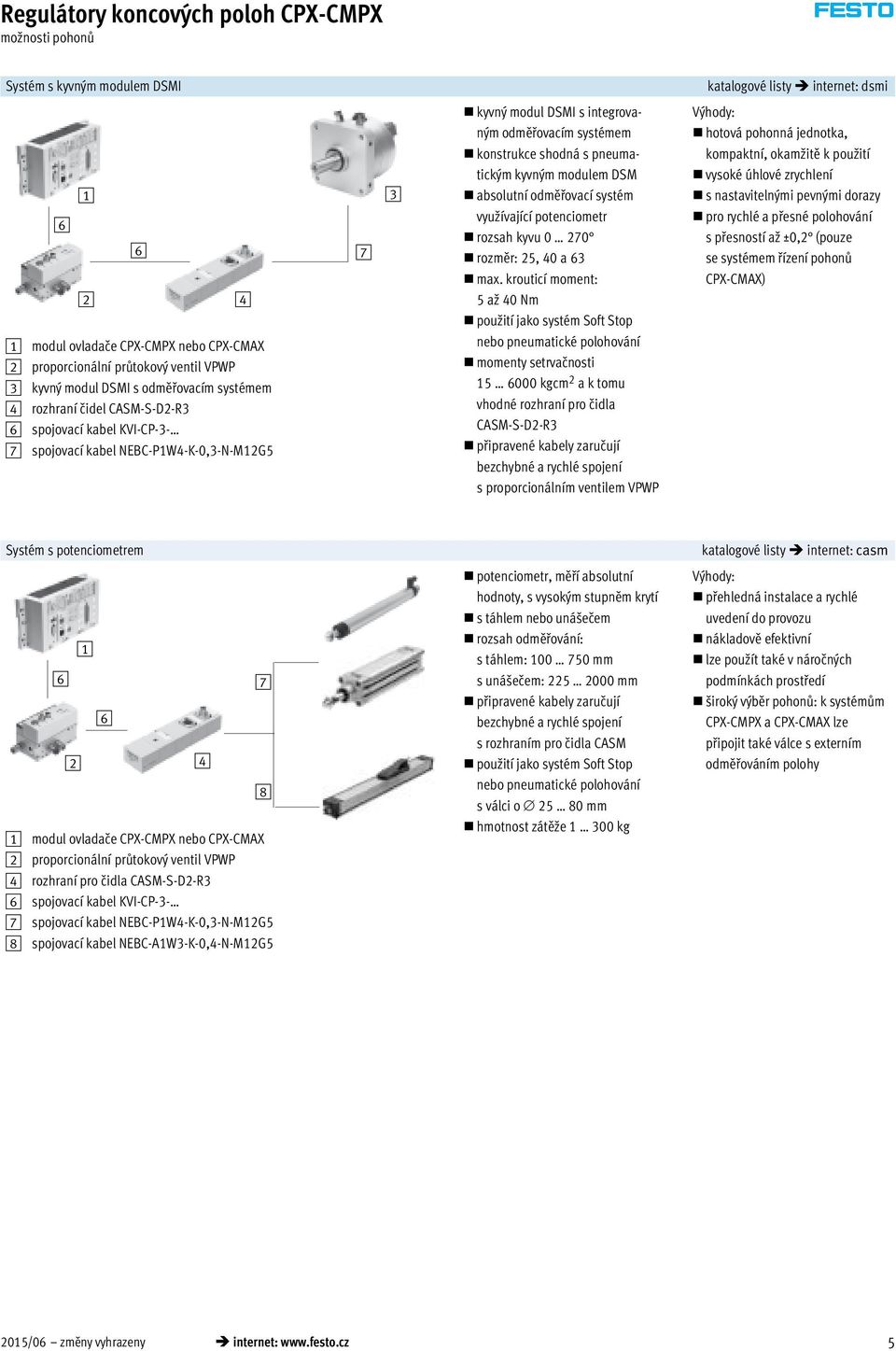 odměřovacím systémem 4 rozhraní čidel CASM-S-D2-R3 spojovací kabel KVI-CP-3-7 spojovací kabel NEBC-P1W4-K-0,3-N-M12G5 7 3 kyvný modul DSMI s integrovaným odměřovacím systémem konstrukce shodná s