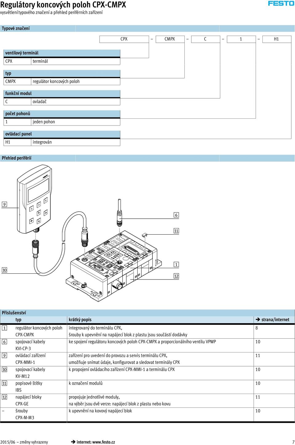 zařízení CPX-MMI-1 aj spojovací kabely KV-M12 aa popisové štítky IBS ab napájecí bloky CPX-GE šrouby CPX-M-M3 integrovaný do terminálu CPX, 8 šrouby k upevnění na napájecí blok z plastu jsou součástí