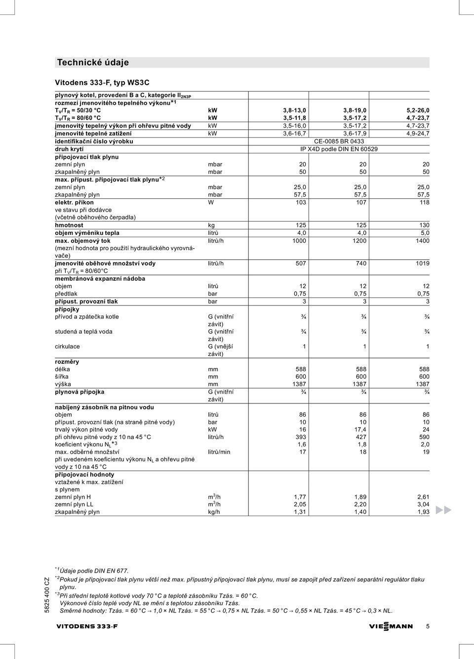 krytí IP X4D podle DIN EN 60529 připojovací tlak plynu zemní plyn mbar 20 20 20 zkapalněný plyn mbar 50 50 50 max. přípust.