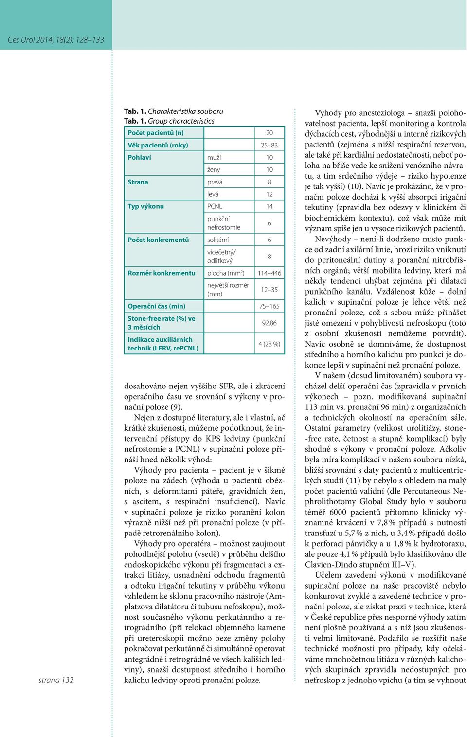 Charakteristika souboru Tab. 1.