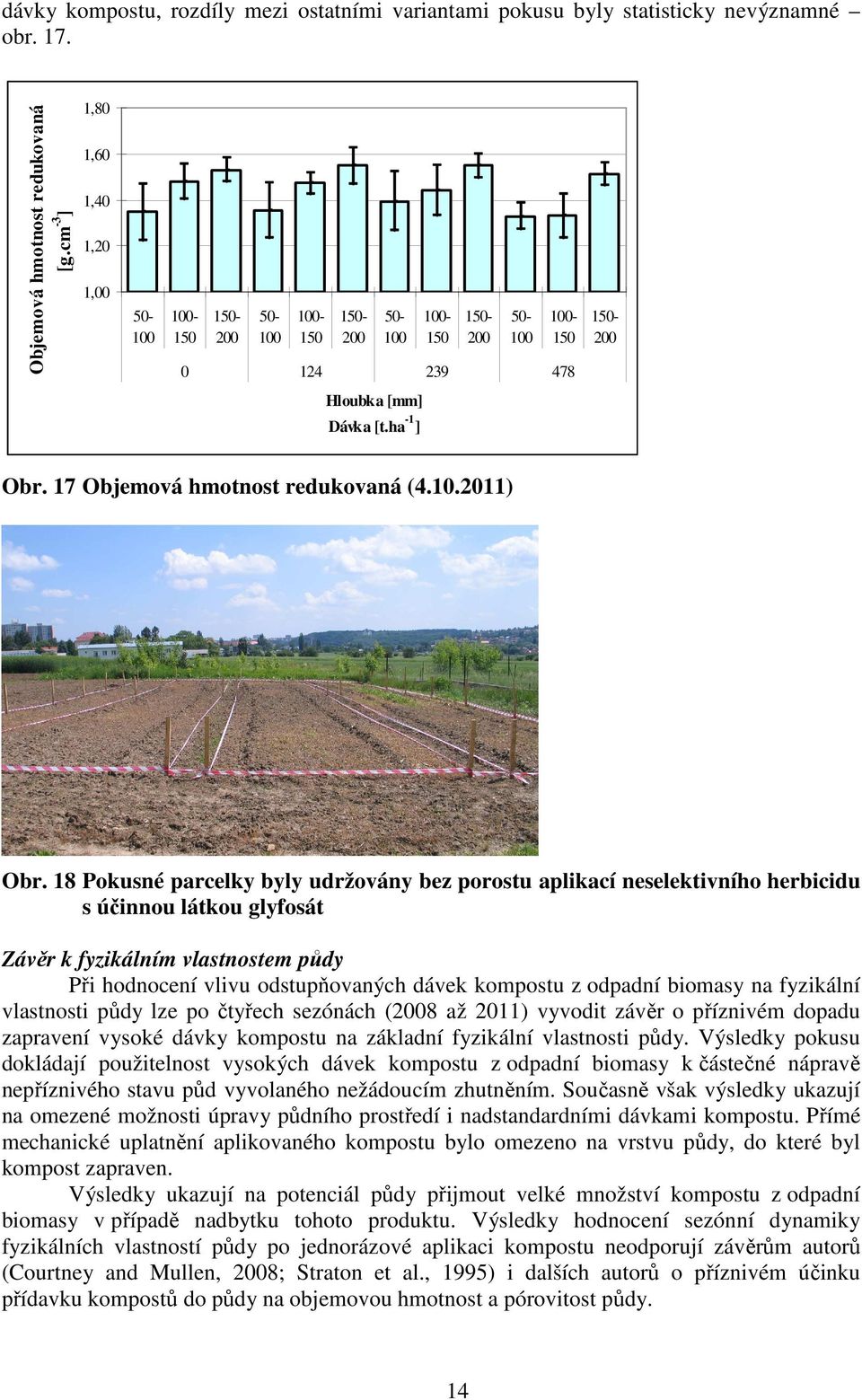 18 Pokusné parcelky byly udržovány bez porostu aplikací neselektivního herbicidu s účinnou látkou glyfosát Závěr k fyzikálním vlastnostem půdy Při hodnocení vlivu odstupňovaných dávek kompostu z