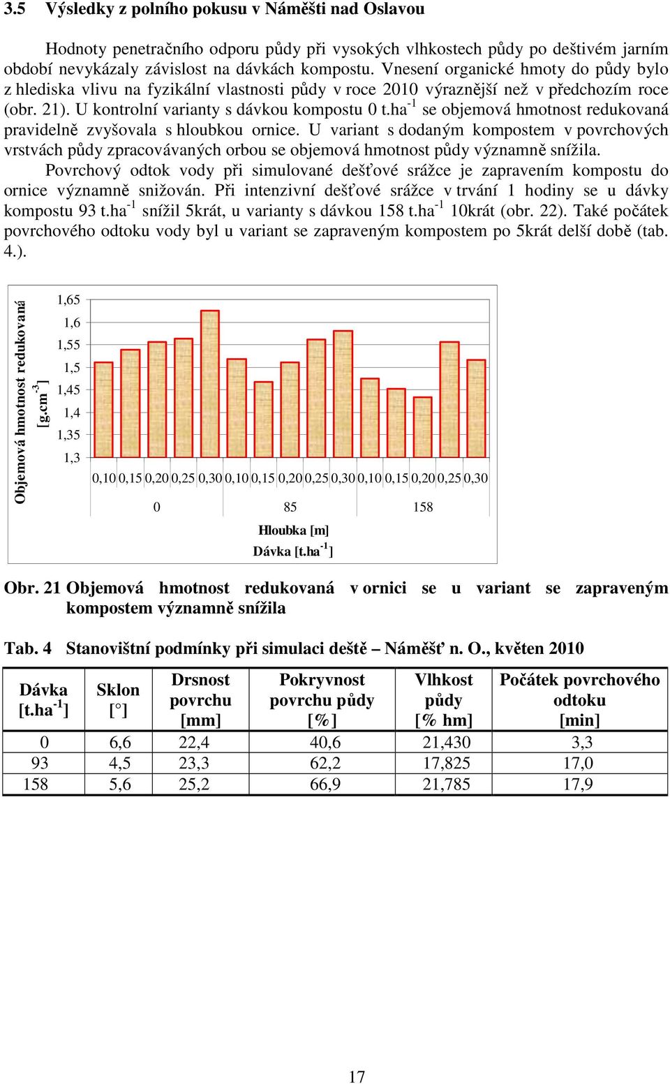 ha -1 se objemová hmotnost redukovaná pravidelně zvyšovala s hloubkou ornice. U variant s dodaným kompostem v povrchových vrstvách půdy zpracovávaných orbou se objemová hmotnost půdy významně snížila.